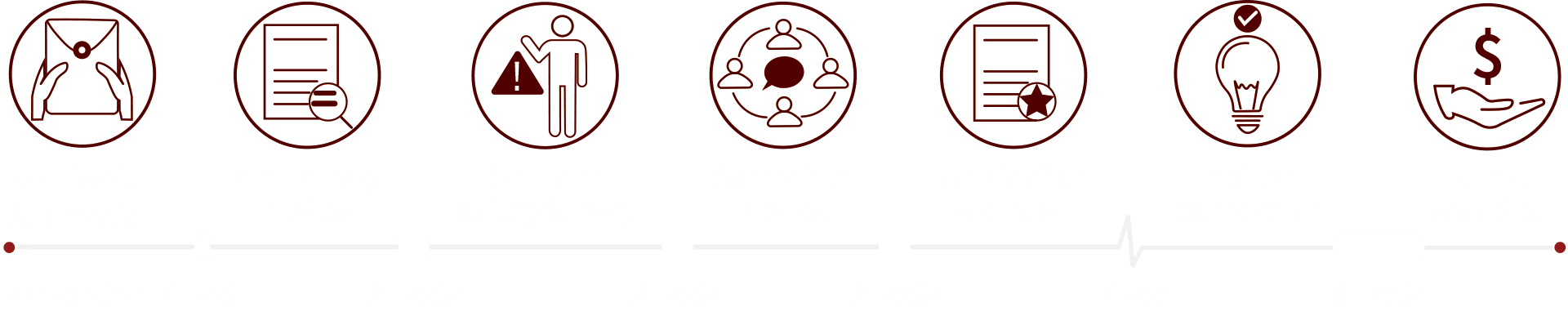 Process & Timeline diagram