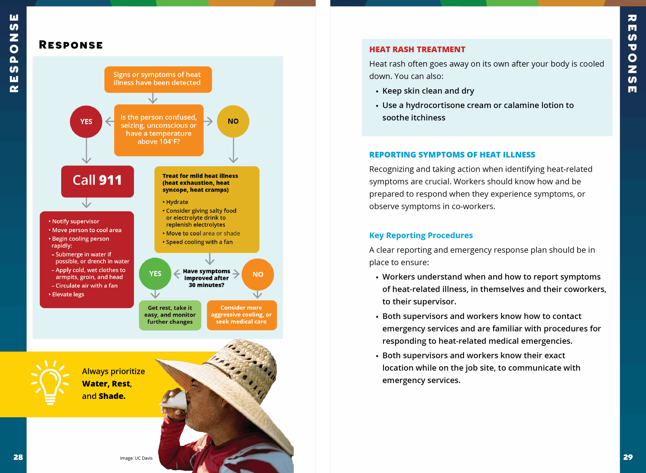 NYCAMH Heat Illness & Prevention Field Guide - response